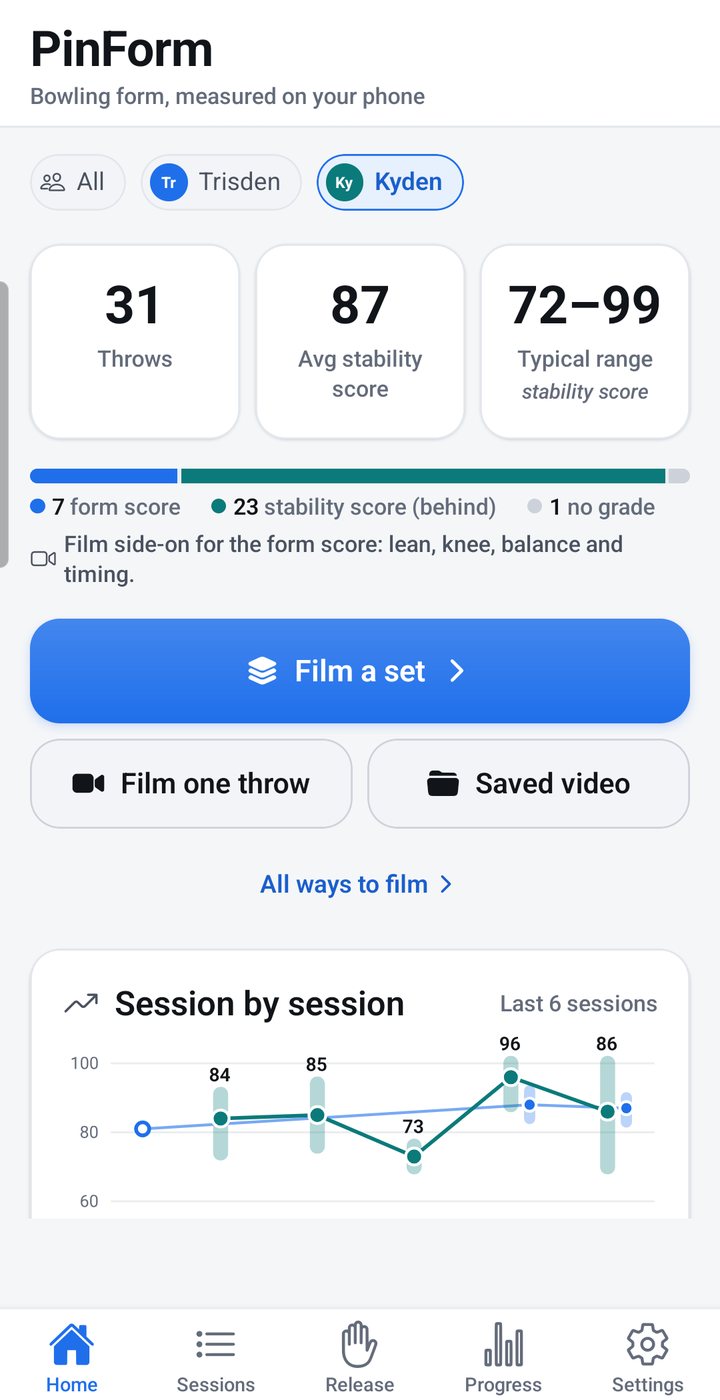 PinForm home: 31 throws, average score and session-by-session chart